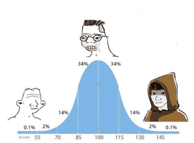 bell-curve