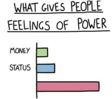 what-gives-people-feelings-of-power